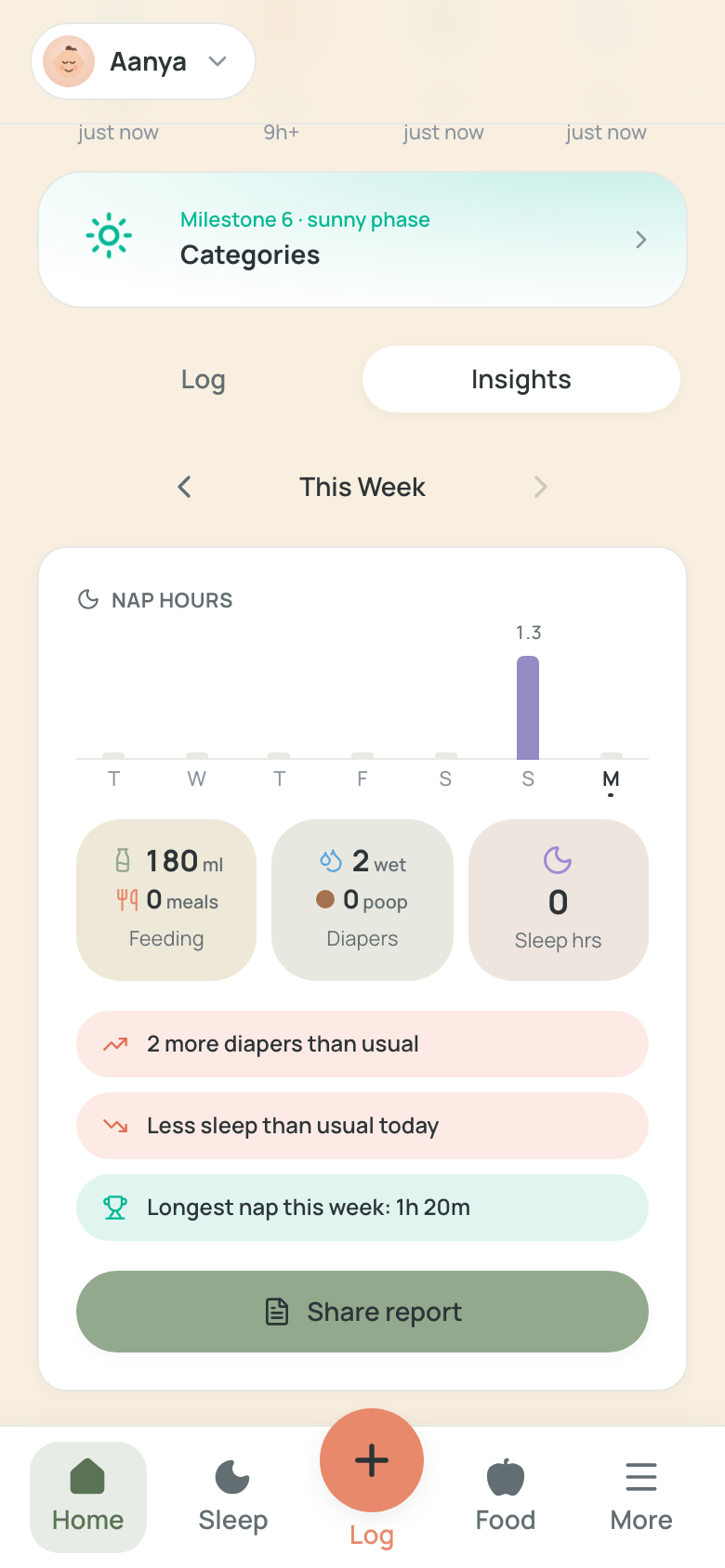 Weekly insights