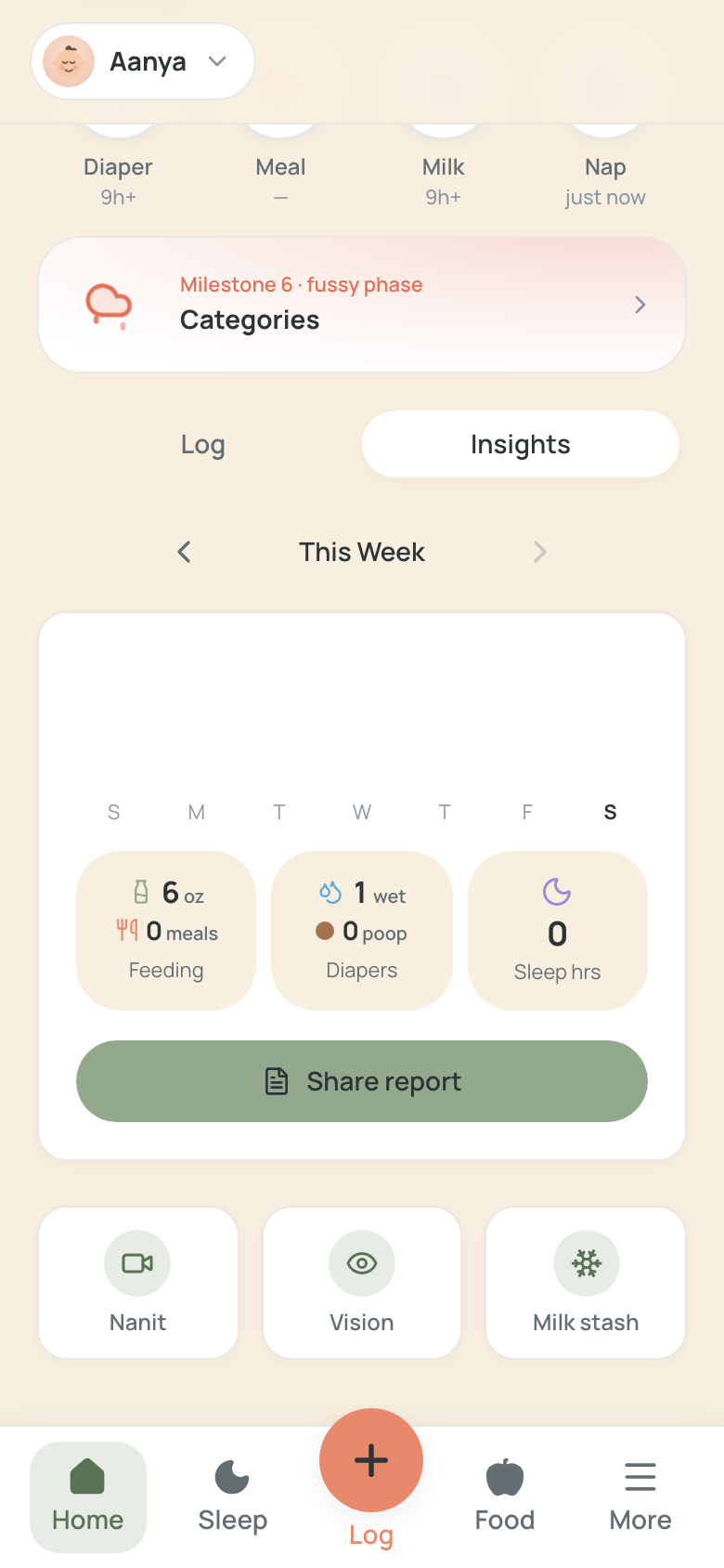 Weekly insights